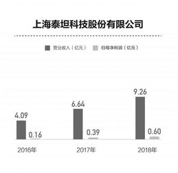 技術來源多樣，產品推廣為核 科創板藥企差異化路線探析